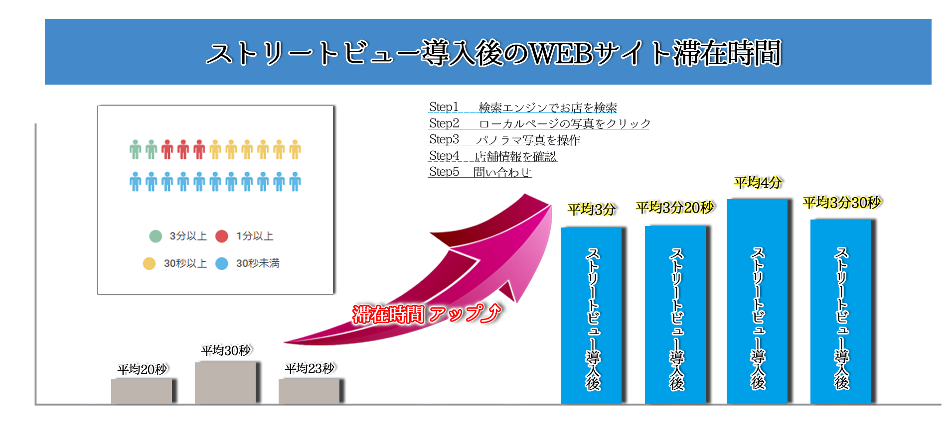 Googleストリートビュー公式認定代理店-一般社団法人eN-YuKaRi.